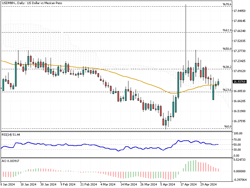 USDMXN-Daily.png