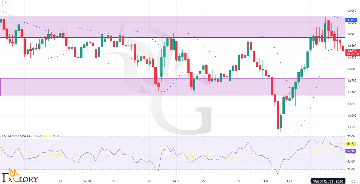 USDNZD T.A.jpg USDNZD T.A.jpg