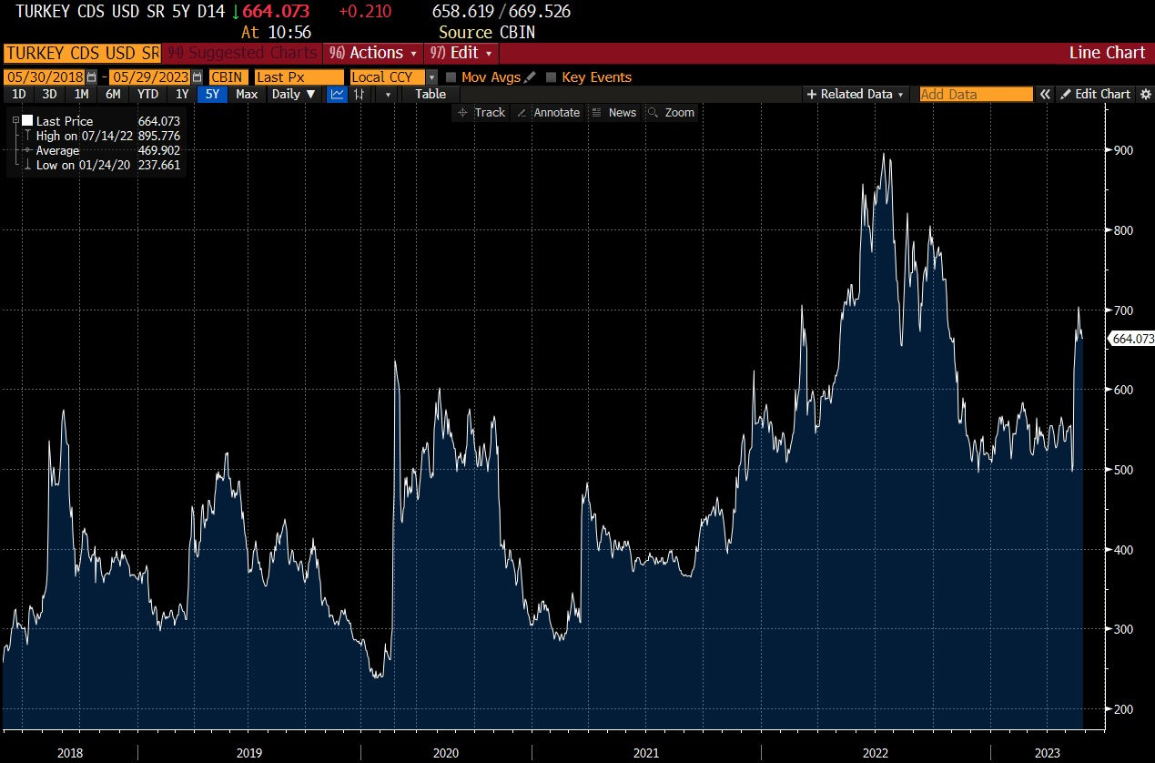 usdtry-1.png
