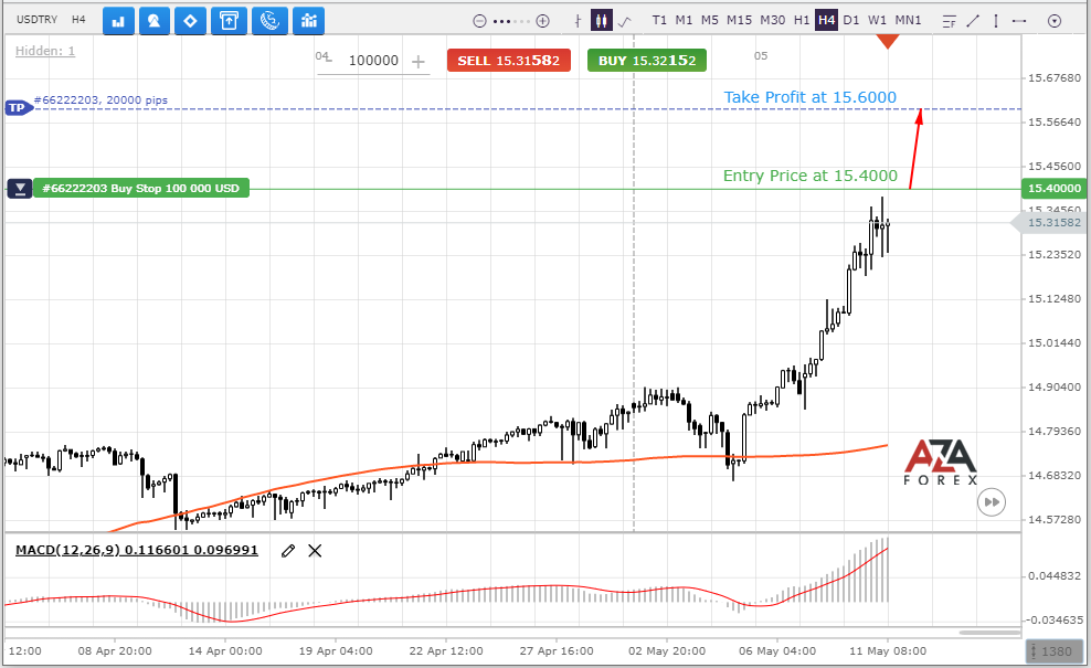 USDTRY-11-05-2022-l.png