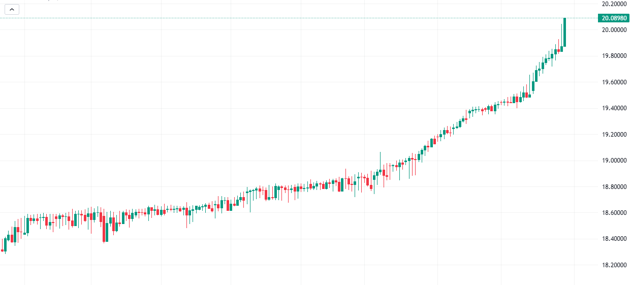 usdtry-2.png