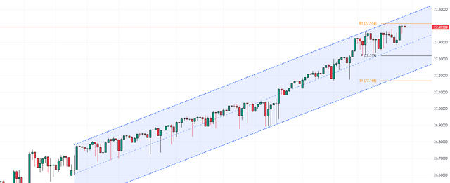 USDTRY-2023-10-03-12-27-36-b0f9d.png
