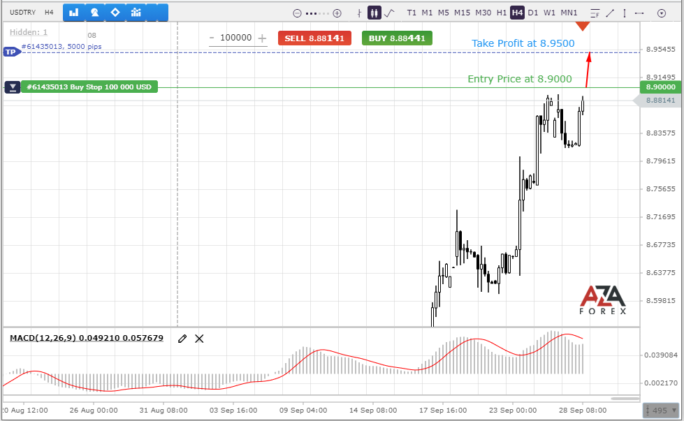 USDTRY-28-09-21-l.png