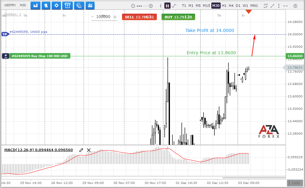 USDTRY-3-12-2021-l.png