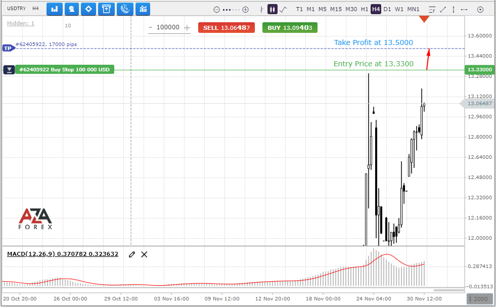 USDTRY-30-11-2021-l.png