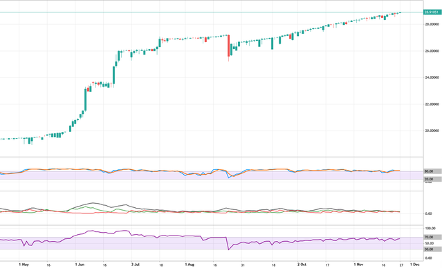 USDTRY-D1-27-11-2023-12-20-20.png