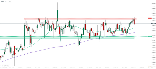 usdtry.png