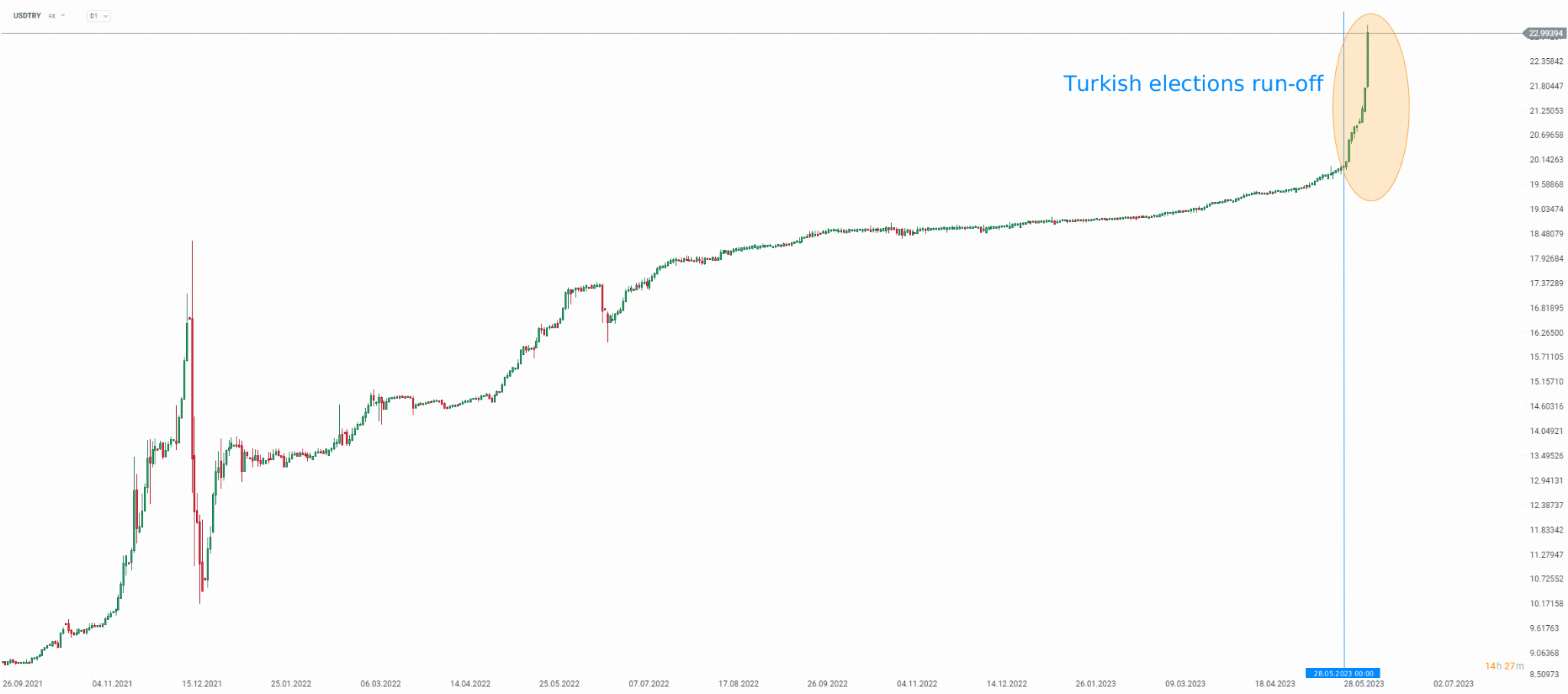 usdtry.png