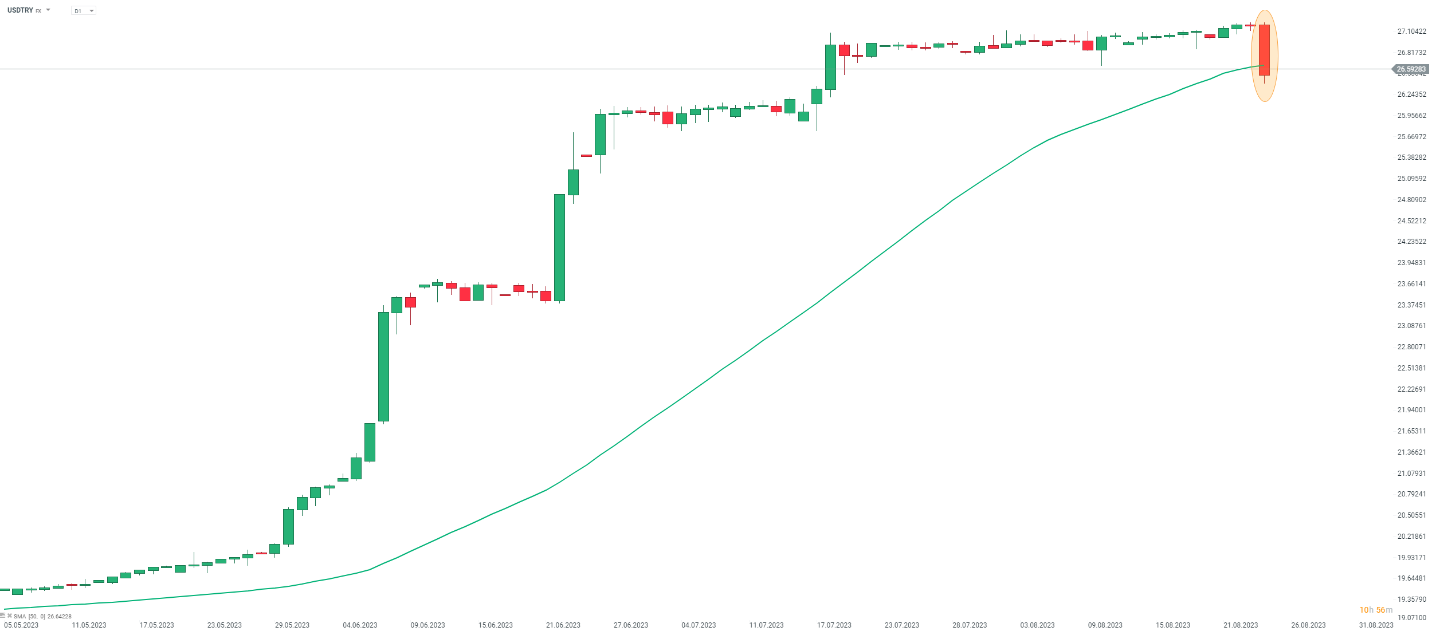 usdtry_1.png