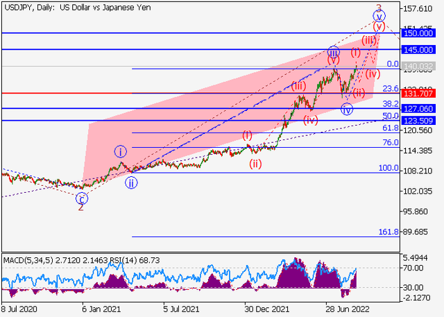usjpy.png