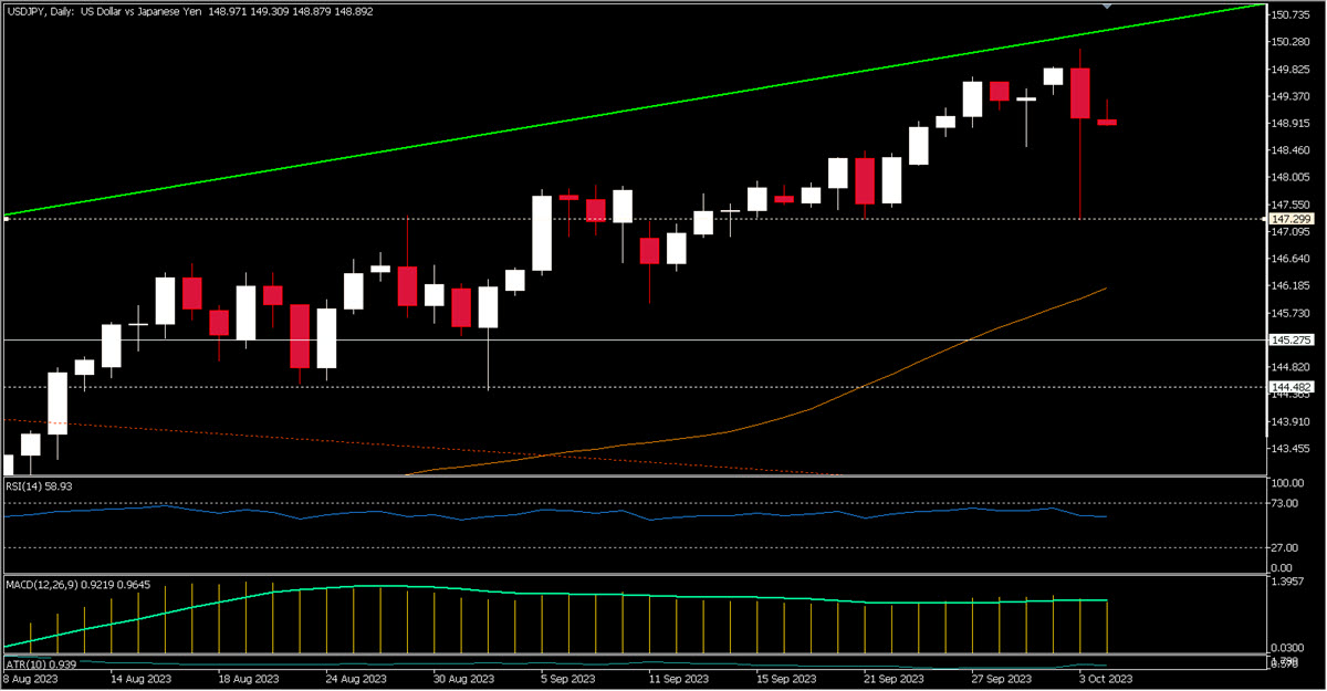 USJPY-post.jpg