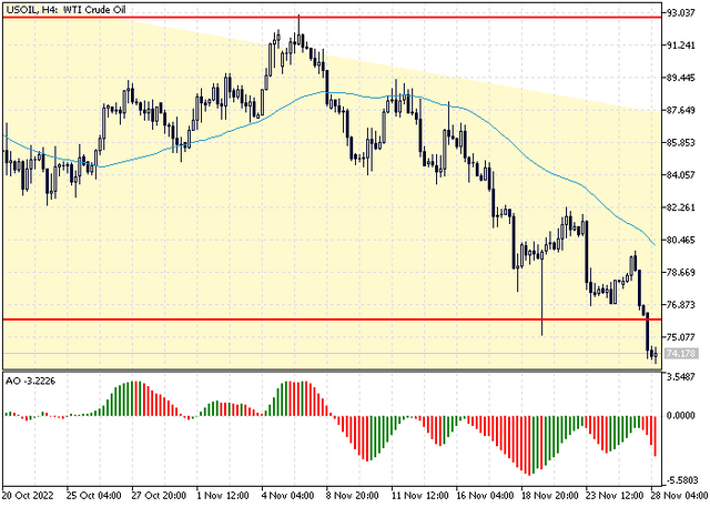 usoil-2.png