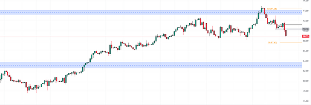 USOIL-2023-10-02-18-14-52-d7aec.png
