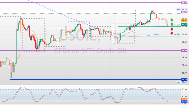 USOIL-2025-04-21-13-30-02-70d71.png