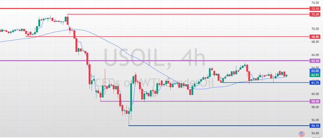 USOIL-2025-04-28-15-49-55-0ee3f.png