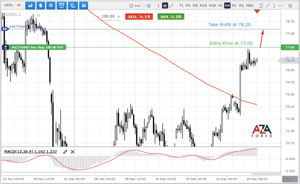USOIL-29-12-2021-l.png