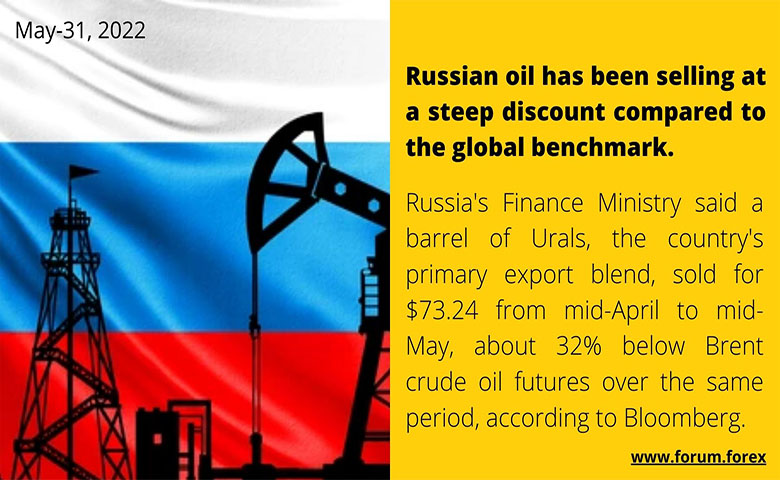 ussian oil has been selling at a steep discount compared to the global benchmark copy.jpg