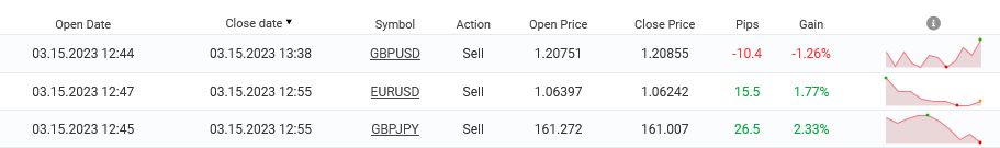 week trades March 17 for.png