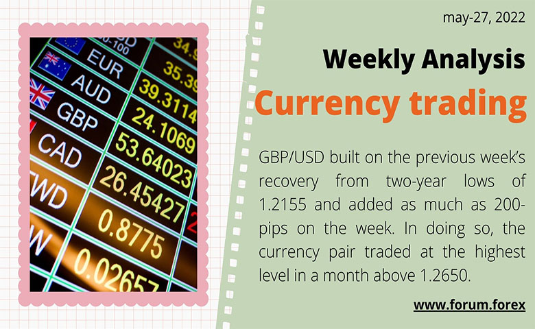 Weekly currency trading analysis