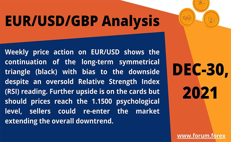 Currency Trading analysis