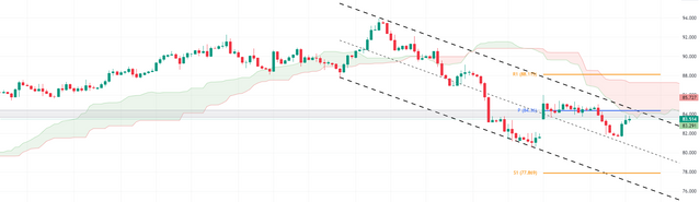 WTI-2023-10-12-17-47-34-67c22.png