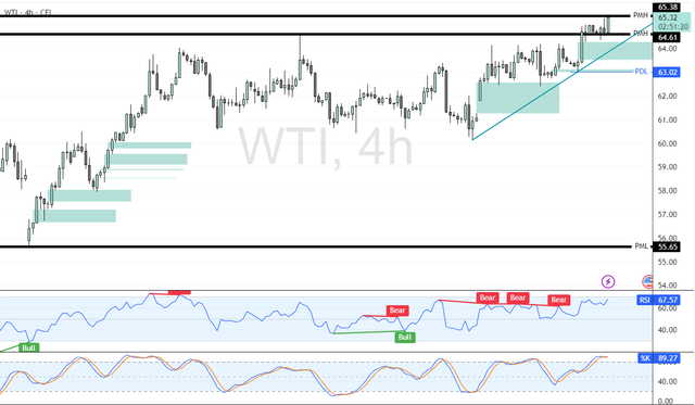 WTI-2025-06-09-18-09-41-b7694.png