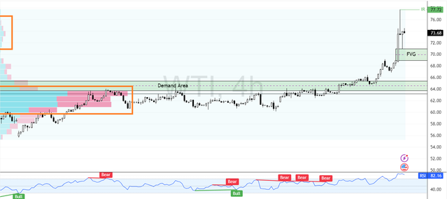 WTI-2025-06-13-14-26-40-cb9d2.png
