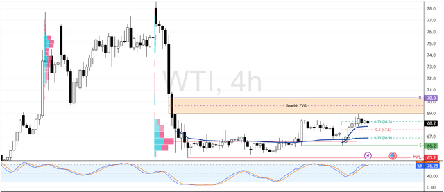 WTI-2025-07-08-09-51-10-57866.png