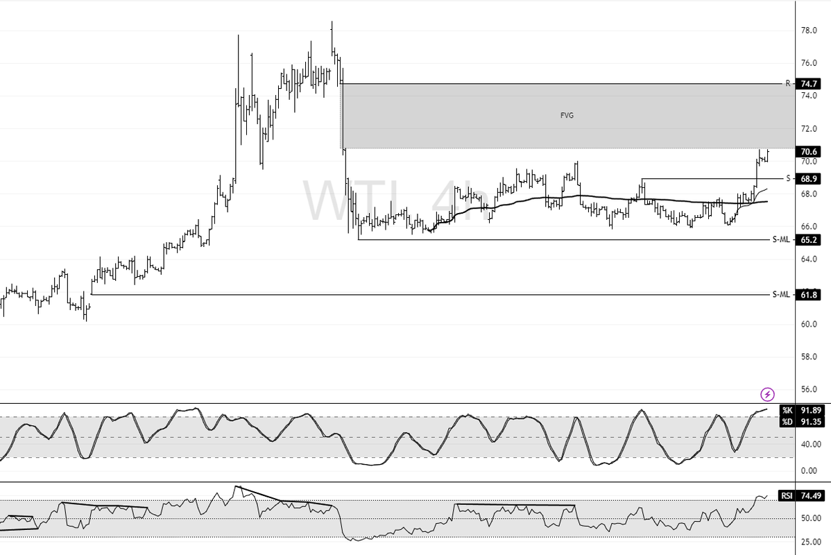 WTI-2025-07-30-10-56-24-578dc.png