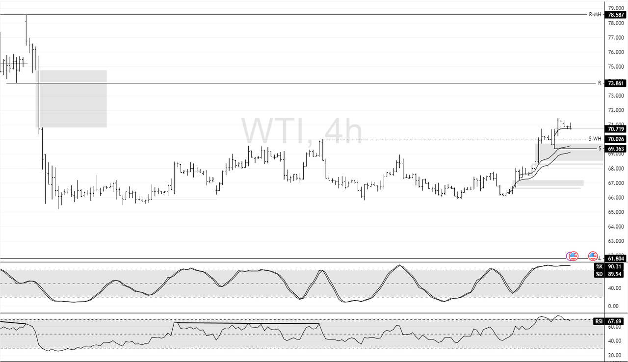 WTI-2025-07-31-12-18-17-8eba8.png