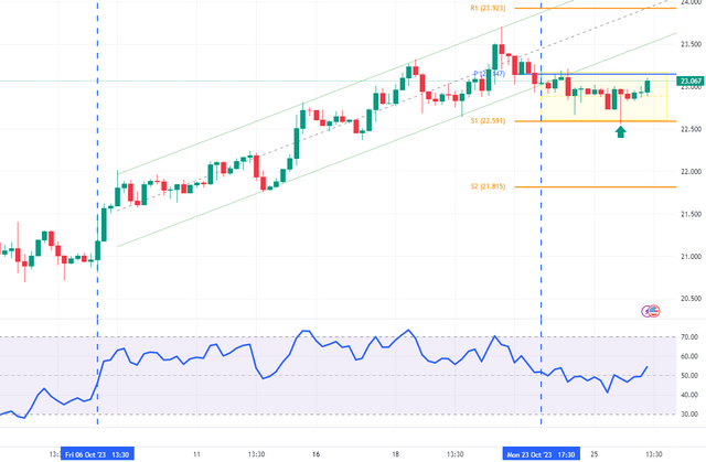 XAGUSD-2023-10-26-11-30-12-2d2aa.png