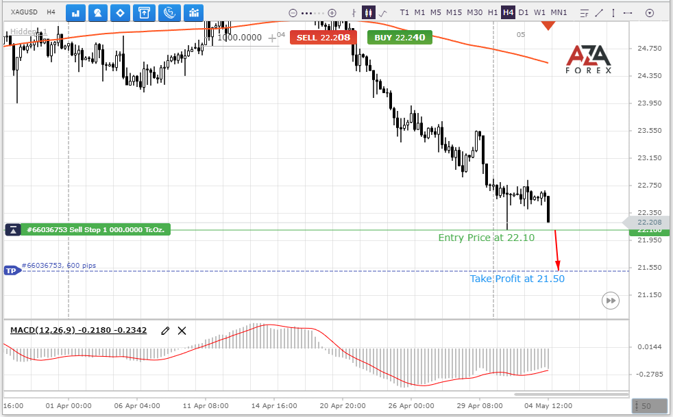 XAGUSD-4-05-2022-l.png