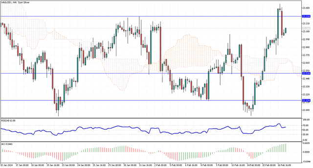 XAGUSD-H4.png