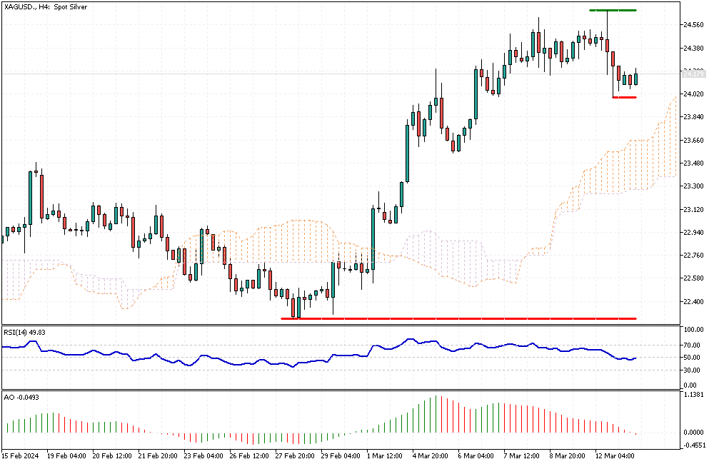 XAGUSD-H4.png