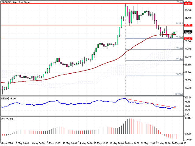 XAGUSD-H4.png