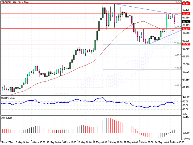 XAGUSD-H4.png