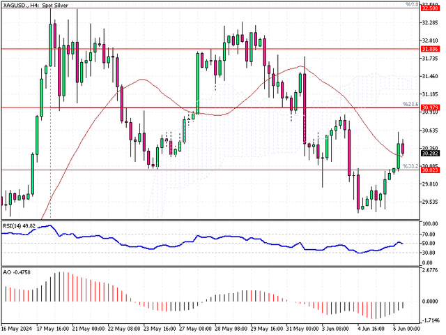 XAGUSD-H4.png