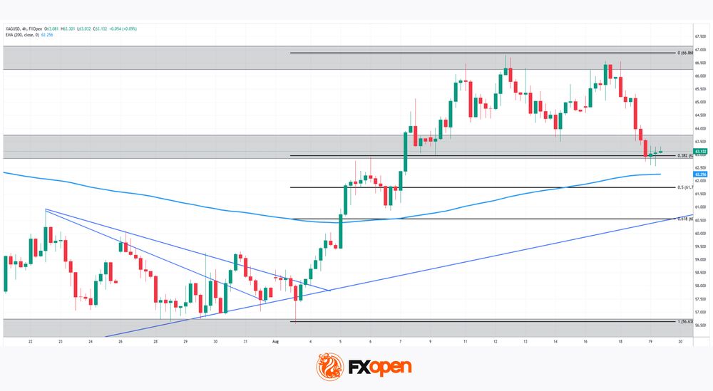 xagusd.jpg