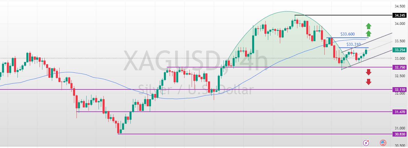 XAGUSD_2025-03-25_12-35-55_49c7d.png
