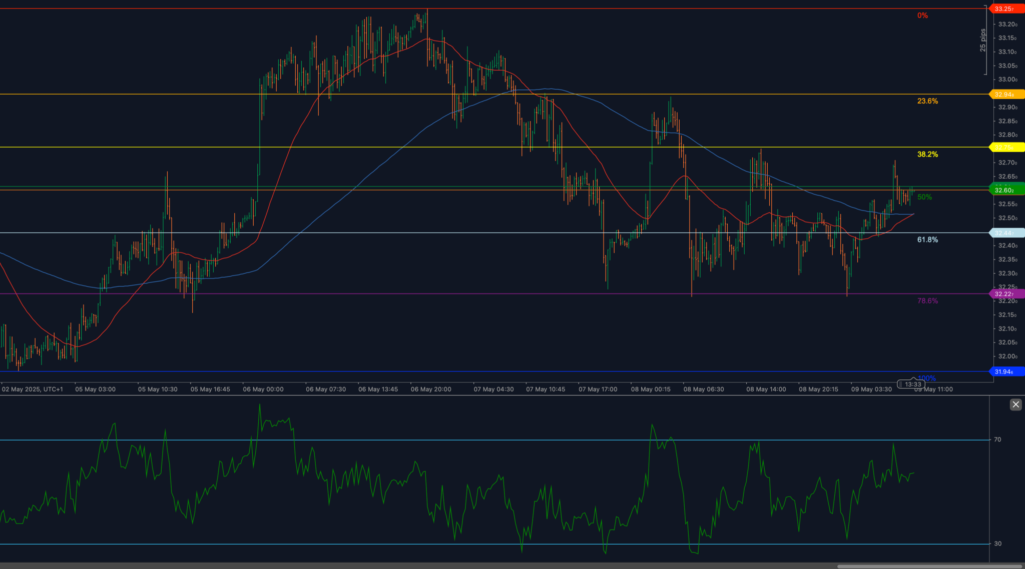 XAGUSD_2025-05-09.png