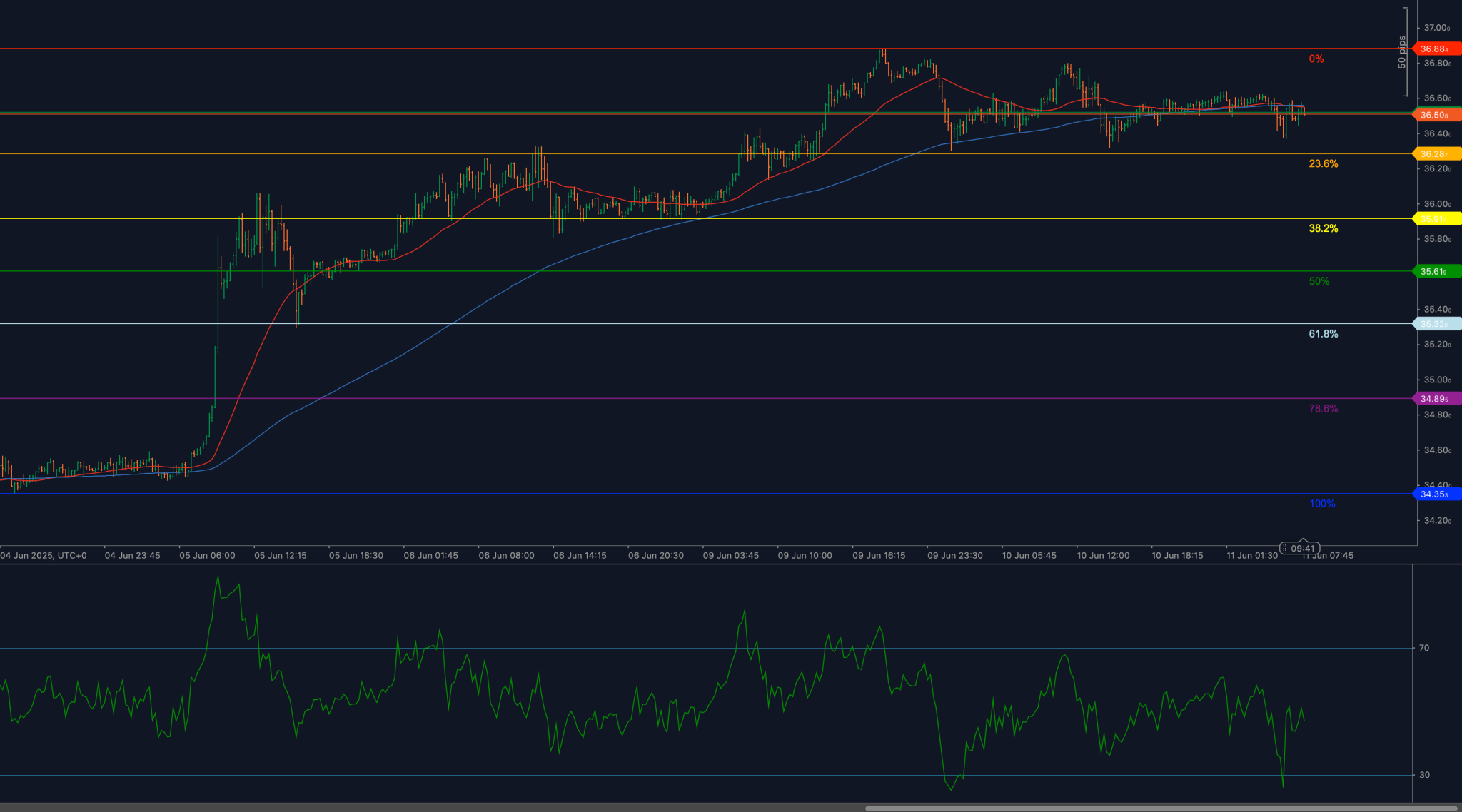 XAGUSD_2025-06-11.png