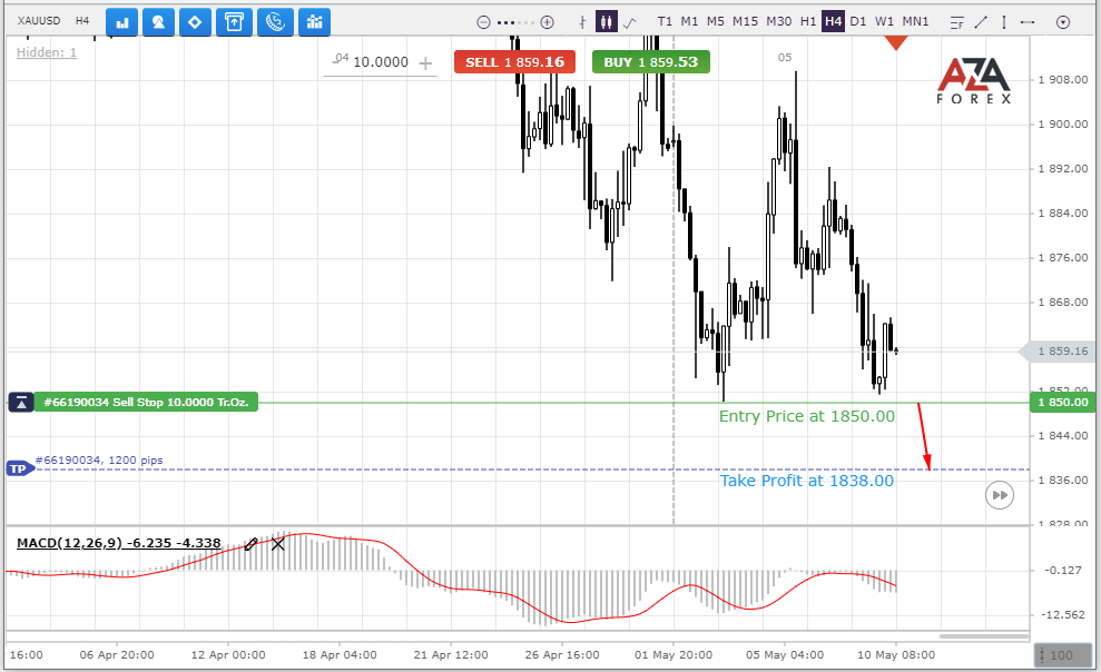 XAUUSD-10-05-2022-l.png