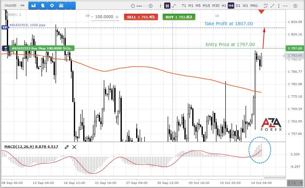 XAUUSD-14-10-21-l.png