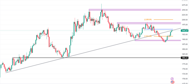 XAUUSD-2023-08-31-11-08-39-b2e15.png