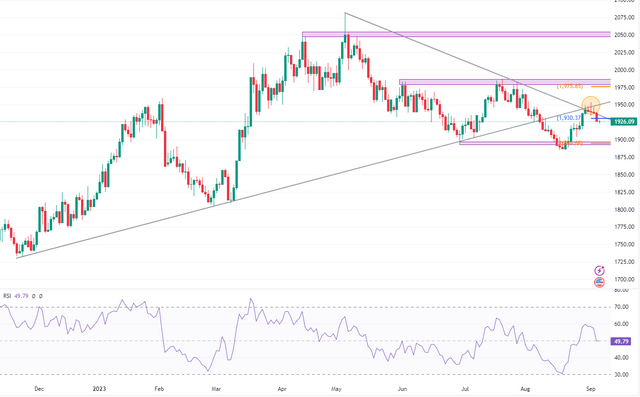 XAUUSD-2023-09-06-14-33-33-45cf9.png