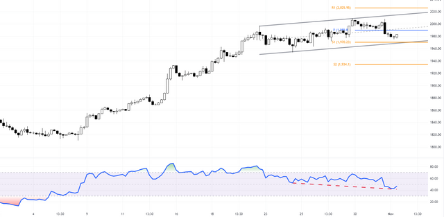 XAUUSD-2023-11-01-12-14-48-666f3.png