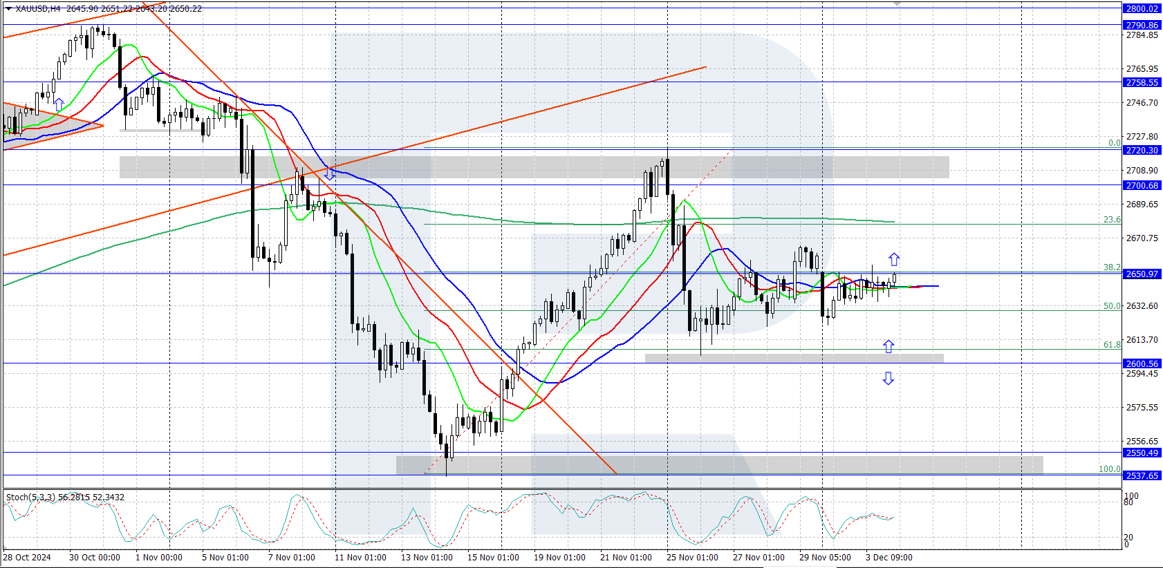 xauusd-2024-12-04.png