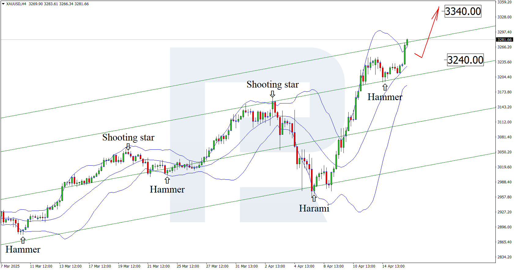 xauusd-2025-04-16.png