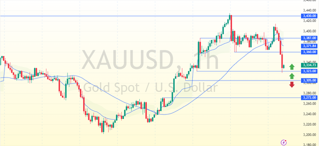XAUUSD-2025-05-08-10-07-26-8ea55.png