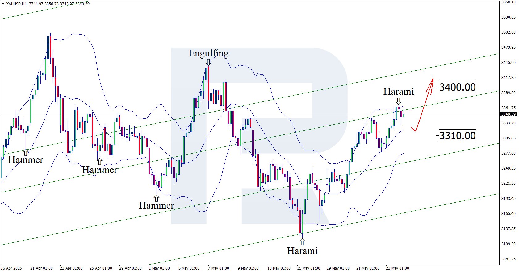 xauusd-2025-05-26.png